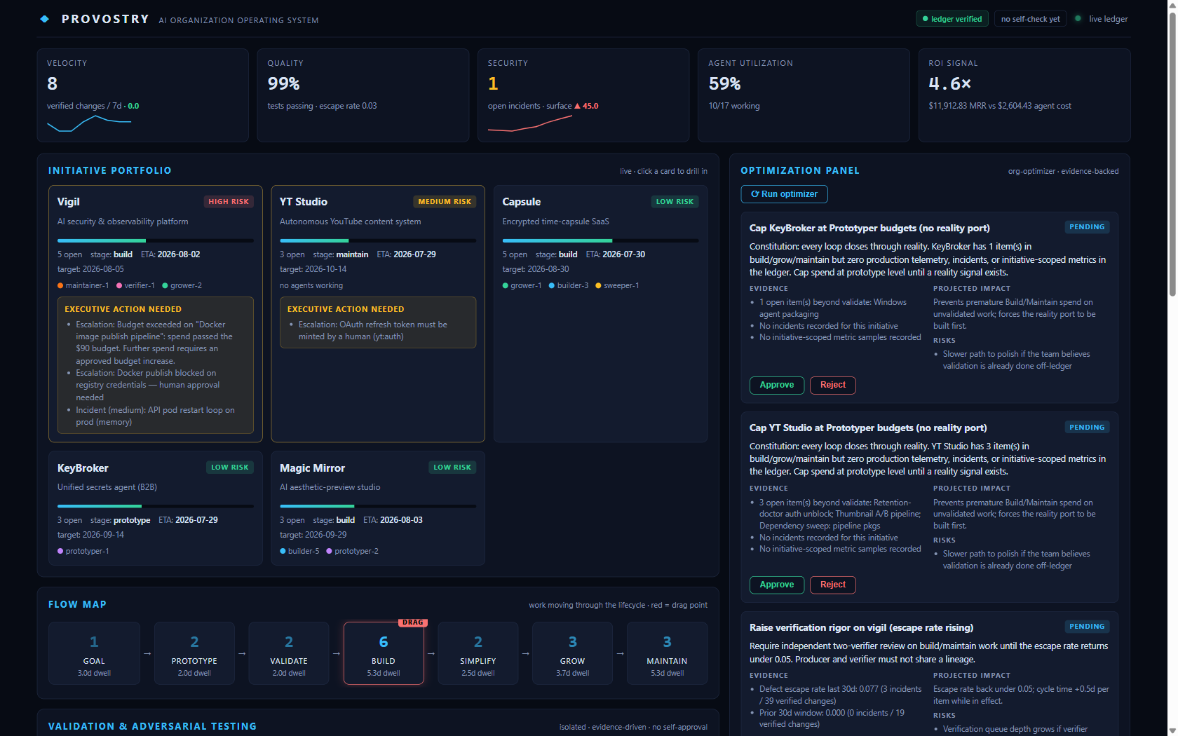 Provostry executive operations center: org health, initiative portfolio with risk and forecast, evidence-backed optimization proposals, flow map with drag detection